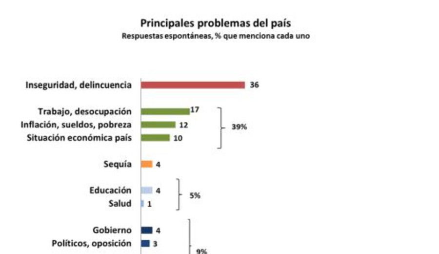 imagen de ¿Qué candidatos/as del FA están en mejores condiciones de ganarle al oficialismo?