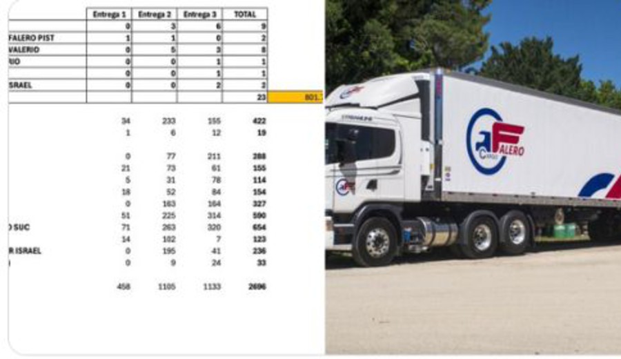 imagen de MTOP perdonó multas a empresas de transporte de la familia del ministro Falero